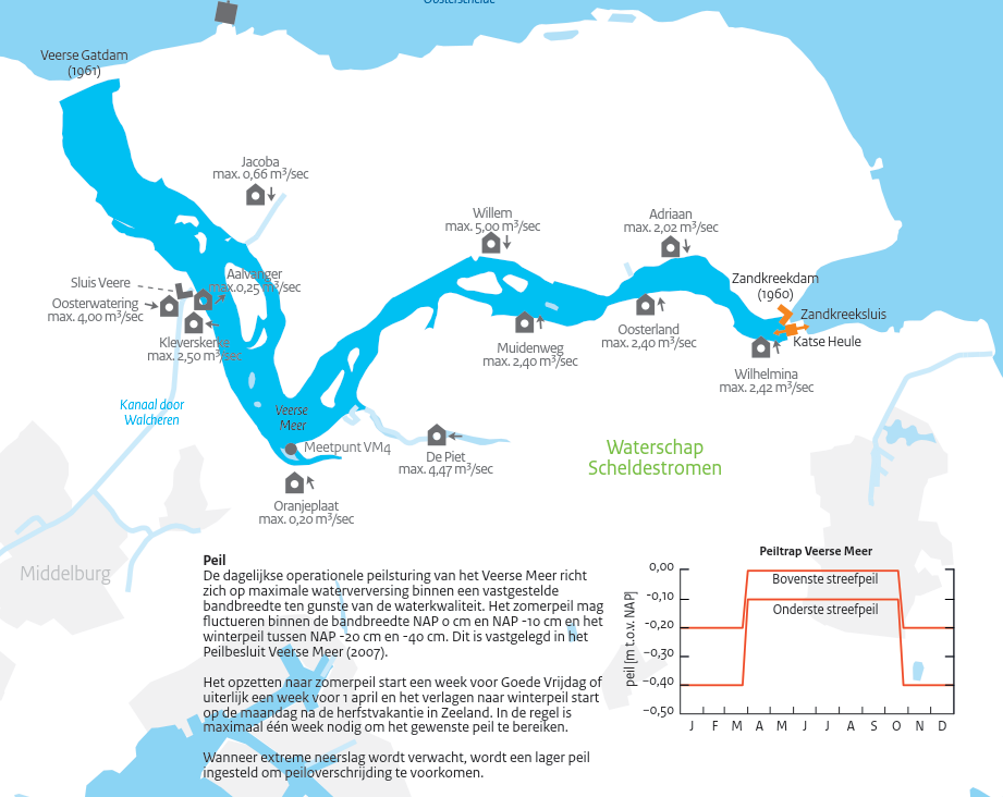 ligging van het doorlaatmiddel tussen Oosterschelde en Veerse Meer, de Katse Heule.