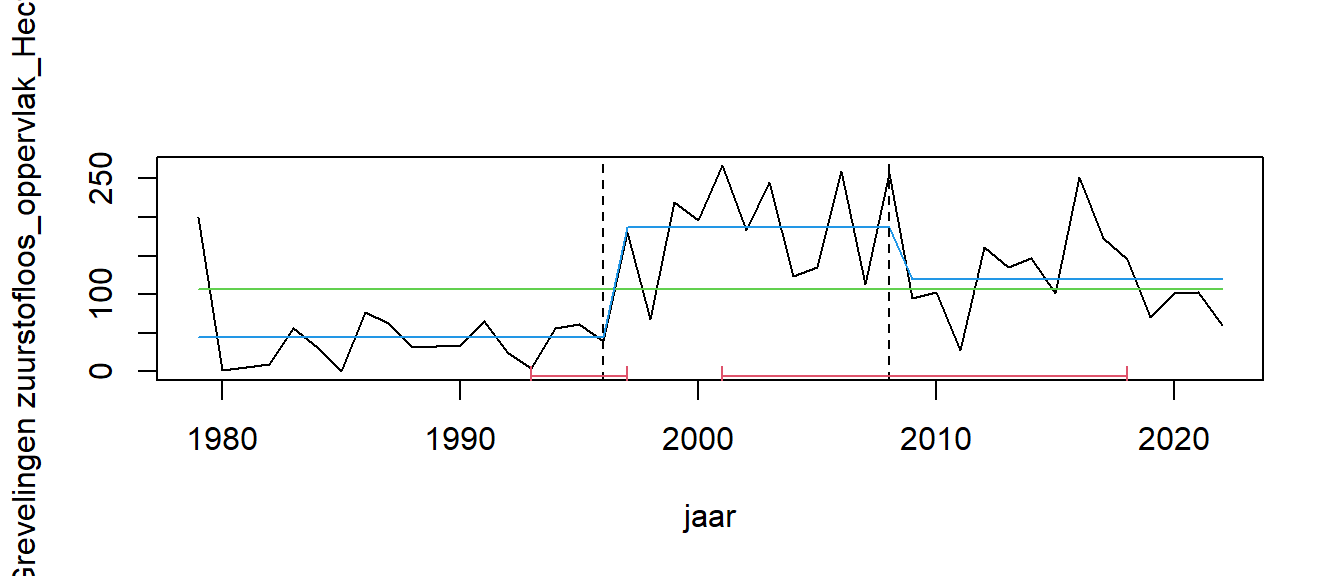 Hoofdstuk 9 Waterkwaliteit En Bodemkwaliteit | Grevelingen ...