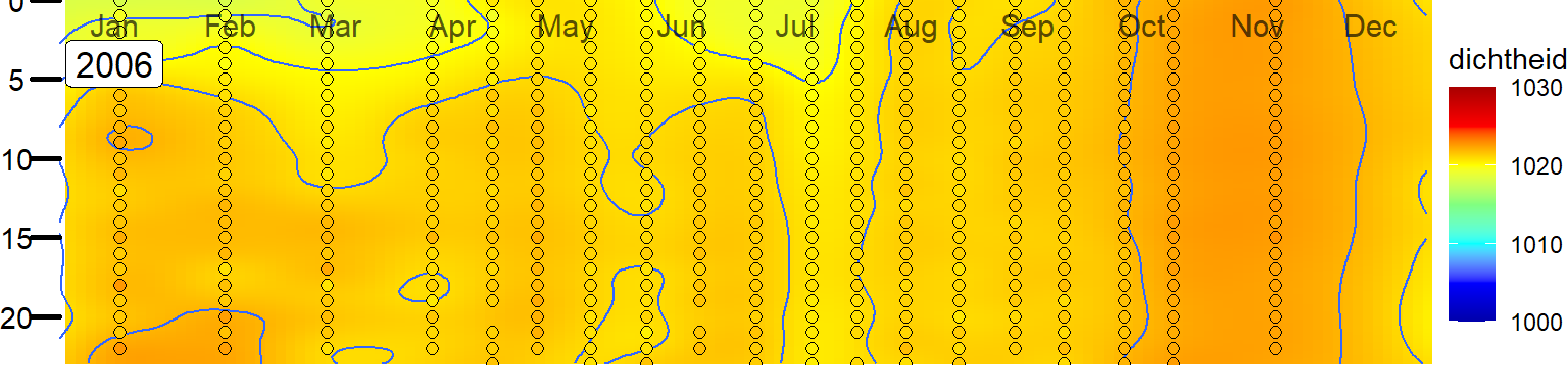 Variatie in de verticale verdeling van dichtheid in het Veerse Meer bij station Soelekerkepolder Oost.