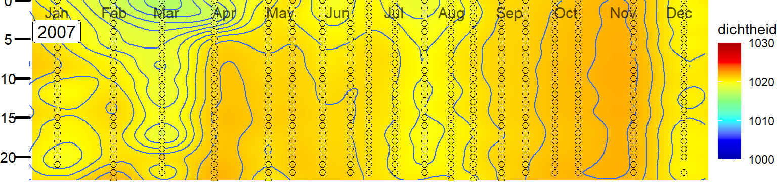 Variatie in de verticale verdeling van dichtheid in het Veerse Meer bij station Soelekerkepolder Oost.