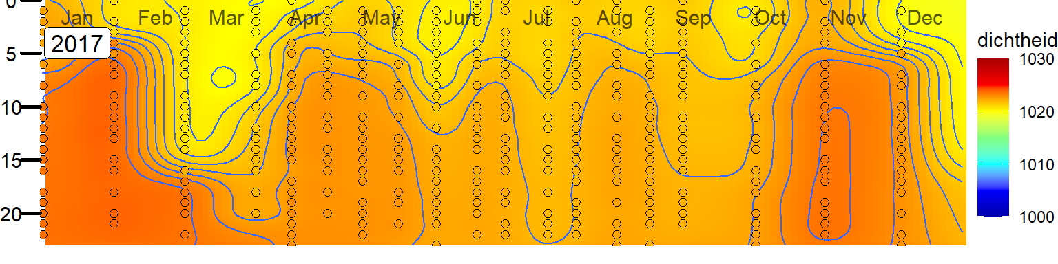 Variatie in de verticale verdeling van dichtheid in het Veerse Meer bij station Soelekerkepolder Oost.