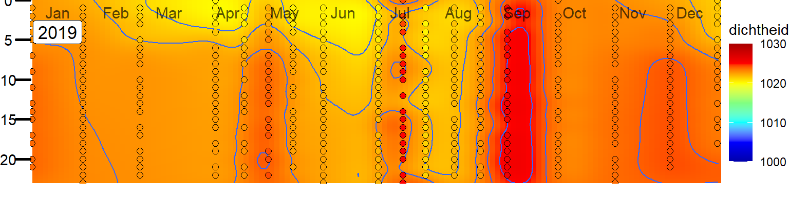 Variatie in de verticale verdeling van dichtheid in het Veerse Meer bij station Soelekerkepolder Oost.