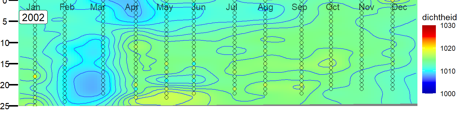 Variatie in de verticale verdeling van dichtheid in het Veerse Meer bij station Soelekerkepolder Oost.