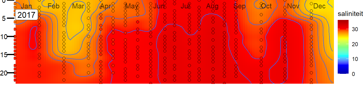 Variatie in de verticale verdeling van saliniteit in het Veerse Meer bij station Soelekerkepolder Oost.