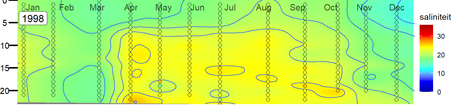 Variatie in de verticale verdeling van saliniteit in het Veerse Meer bij station Soelekerkepolder Oost.