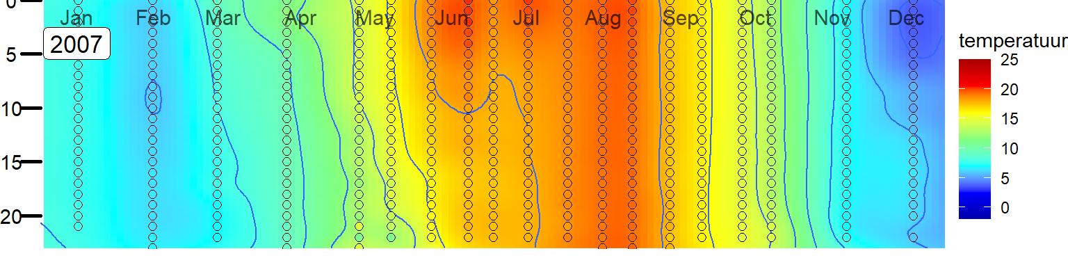 Variatie in de verticale verdeling van temperatuur in het Veerse Meer bij station Soelekerkepolder Oost. 