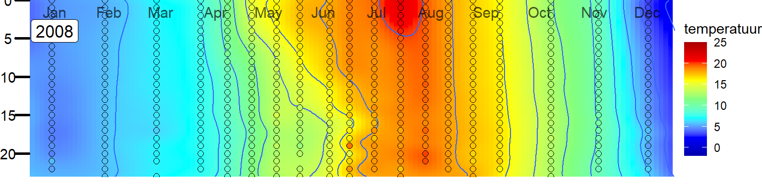 Variatie in de verticale verdeling van temperatuur in het Veerse Meer bij station Soelekerkepolder Oost. 