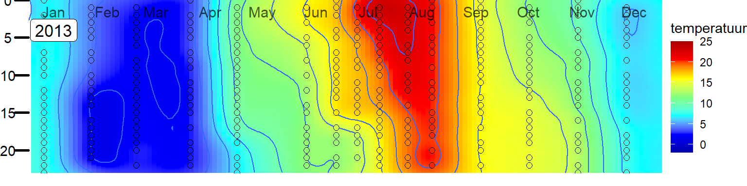 Variatie in de verticale verdeling van temperatuur in het Veerse Meer bij station Soelekerkepolder Oost. 