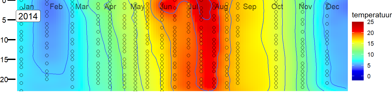 Variatie in de verticale verdeling van temperatuur in het Veerse Meer bij station Soelekerkepolder Oost. 