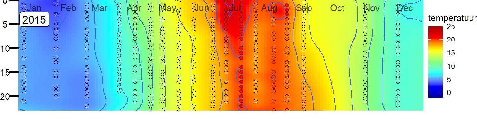 Variatie in de verticale verdeling van temperatuur in het Veerse Meer bij station Soelekerkepolder Oost. 