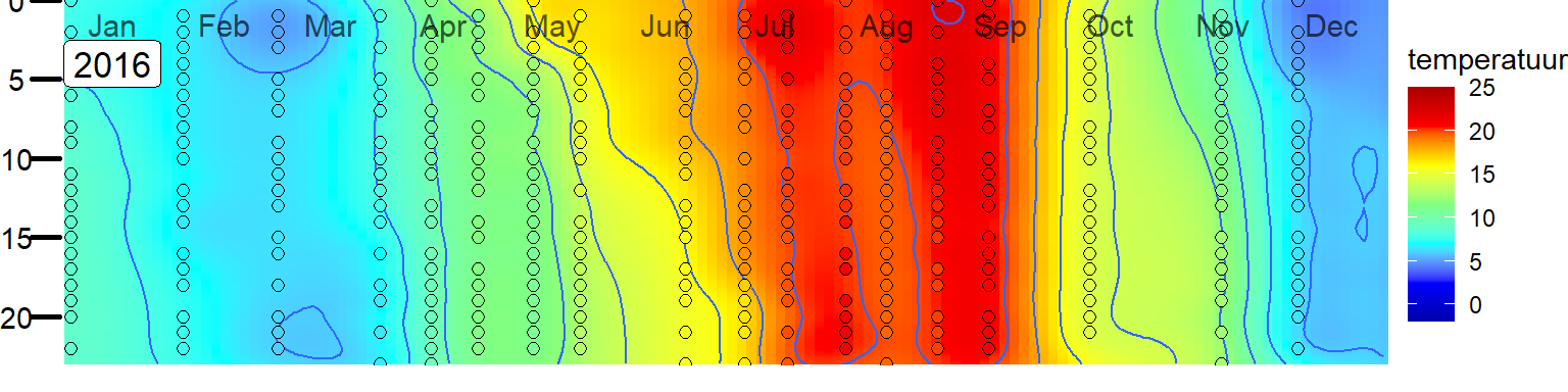 Variatie in de verticale verdeling van temperatuur in het Veerse Meer bij station Soelekerkepolder Oost. 