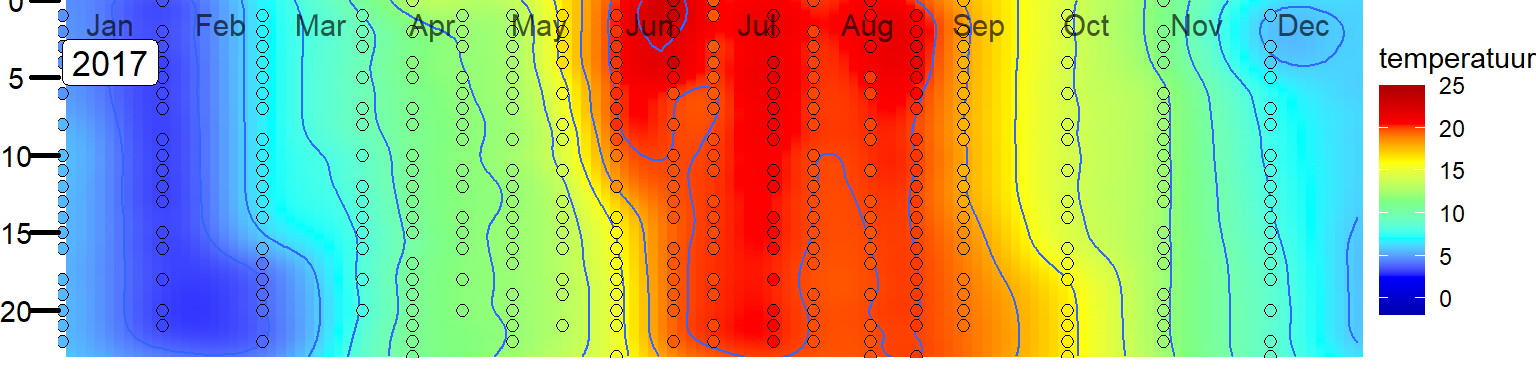 Variatie in de verticale verdeling van temperatuur in het Veerse Meer bij station Soelekerkepolder Oost. 