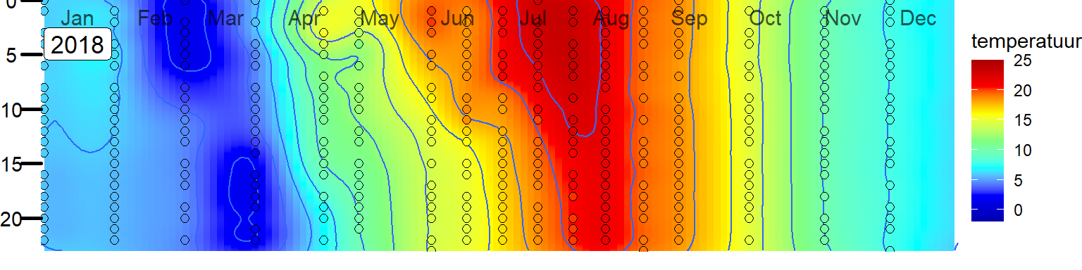 Variatie in de verticale verdeling van temperatuur in het Veerse Meer bij station Soelekerkepolder Oost. 