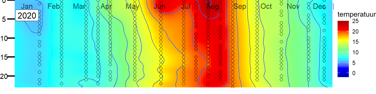 Variatie in de verticale verdeling van temperatuur in het Veerse Meer bij station Soelekerkepolder Oost. 