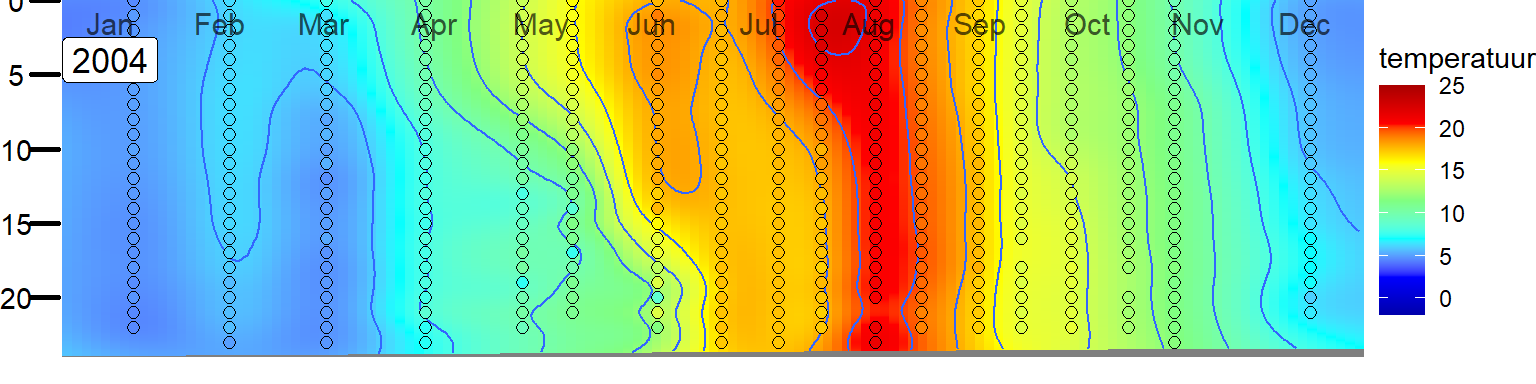 Variatie in de verticale verdeling van temperatuur in het Veerse Meer bij station Soelekerkepolder Oost. 